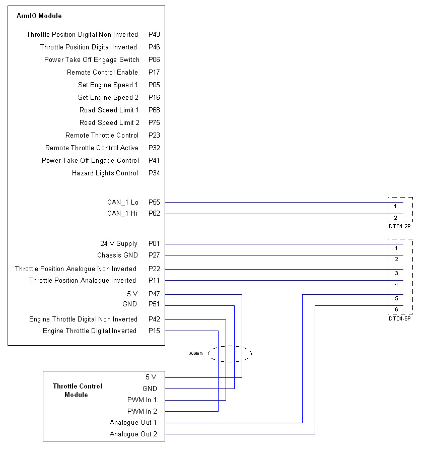PTO Throttle Controller wiring schematic showing EVNet™ ARMIO module pinout and throttle control module connections